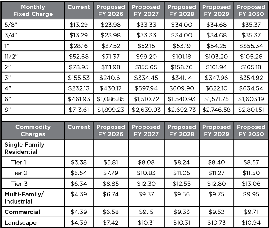 Proposed Water Rates-ENG